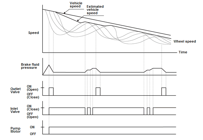 VSA System - Testing & Troubleshooting